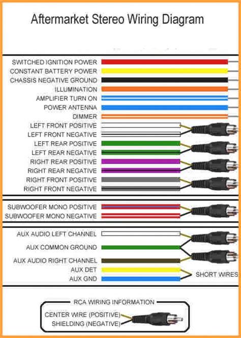 Wiring Diagram Colors